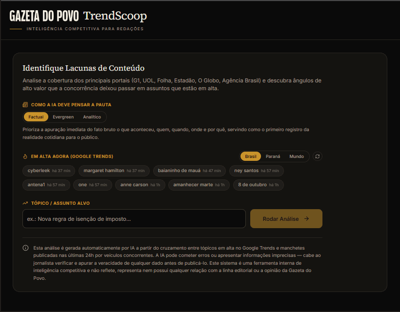 Tela do TrendScoop para identificar lacunas de conteúdo a partir do Google Trends